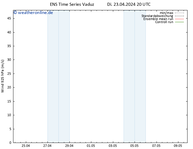 Wind 925 hPa GEFS TS Do 09.05.2024 20 UTC