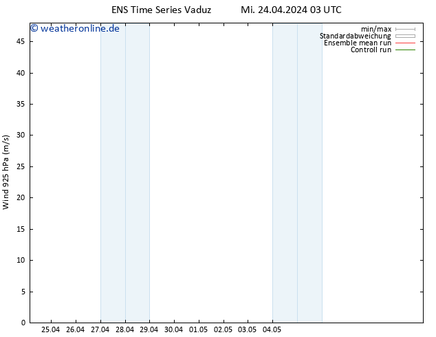 Wind 925 hPa GEFS TS Do 25.04.2024 21 UTC