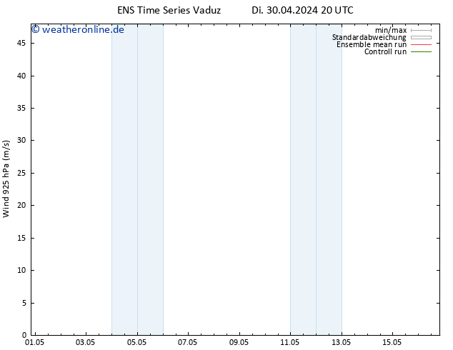 Wind 925 hPa GEFS TS Di 30.04.2024 20 UTC