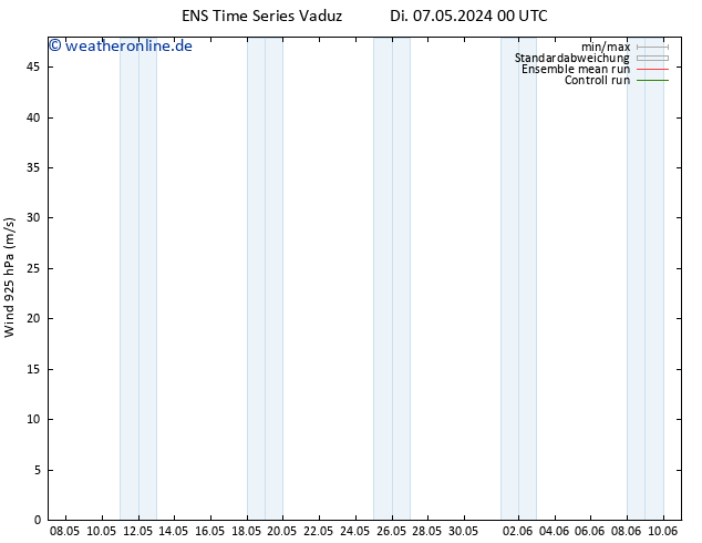 Wind 925 hPa GEFS TS Di 07.05.2024 12 UTC