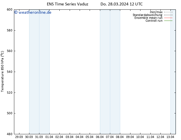 Height 500 hPa GEFS TS Do 28.03.2024 12 UTC