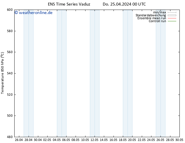 Height 500 hPa GEFS TS Do 25.04.2024 12 UTC