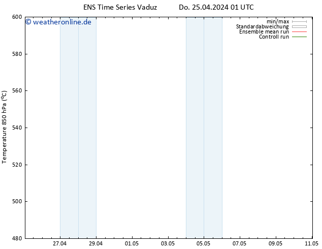 Height 500 hPa GEFS TS Do 25.04.2024 01 UTC