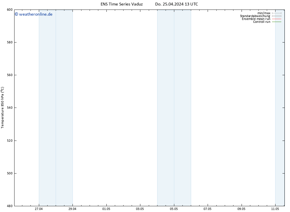 Height 500 hPa GEFS TS Do 25.04.2024 13 UTC
