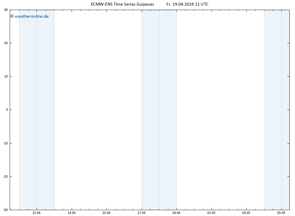 Height 500 hPa ALL TS Fr 19.04.2024 11 UTC