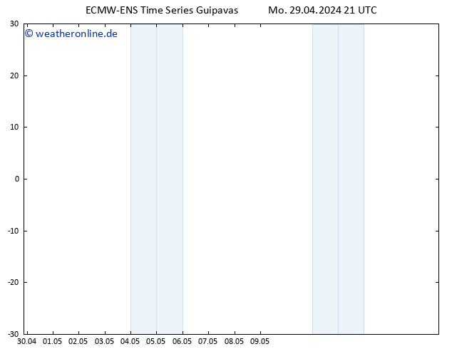 Height 500 hPa ALL TS Mo 29.04.2024 21 UTC
