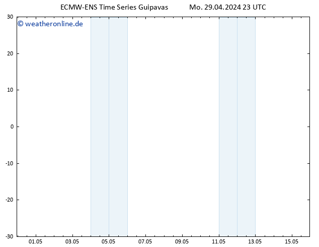 Height 500 hPa ALL TS Mo 29.04.2024 23 UTC