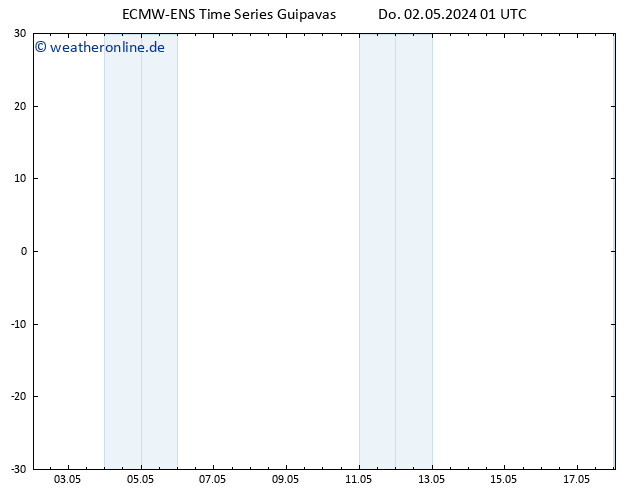 Height 500 hPa ALL TS Do 02.05.2024 07 UTC