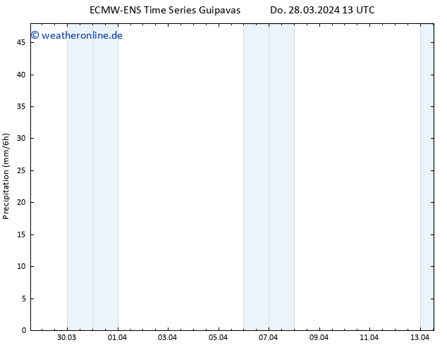 Niederschlag ALL TS Fr 05.04.2024 13 UTC