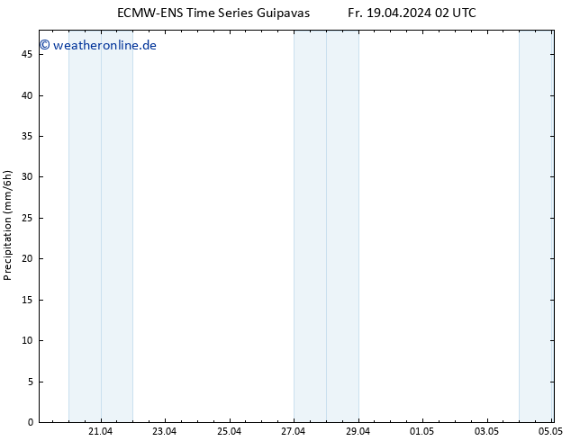 Niederschlag ALL TS Fr 19.04.2024 14 UTC