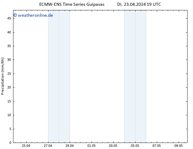 Niederschlag ALL TS Mo 29.04.2024 19 UTC