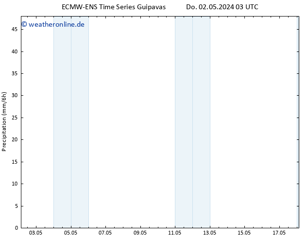 Niederschlag ALL TS Do 02.05.2024 15 UTC