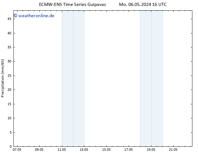 Niederschlag ALL TS Fr 10.05.2024 04 UTC