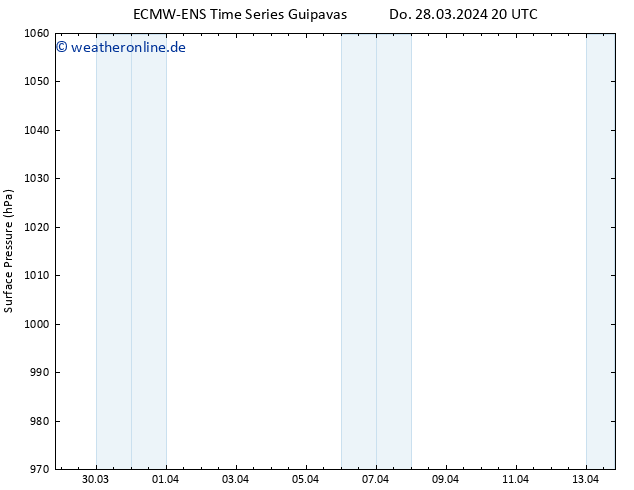 Bodendruck ALL TS Fr 29.03.2024 08 UTC