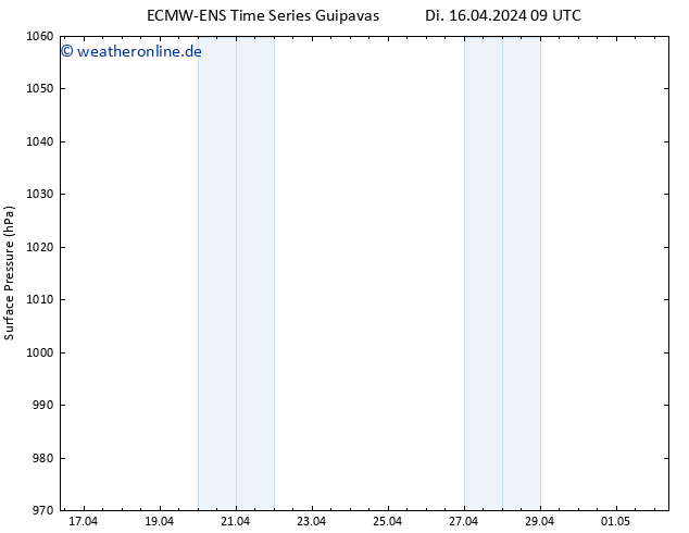 Bodendruck ALL TS Di 16.04.2024 15 UTC