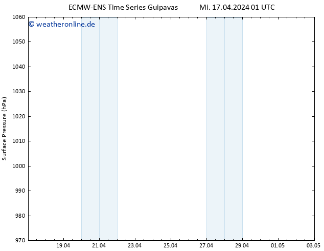 Bodendruck ALL TS Do 18.04.2024 19 UTC