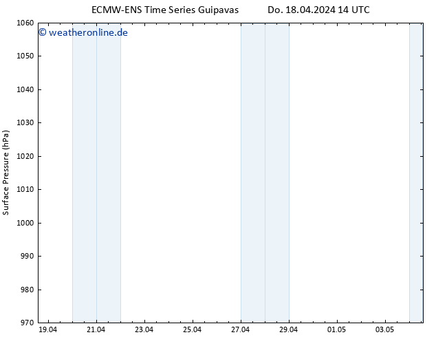 Bodendruck ALL TS Sa 20.04.2024 14 UTC
