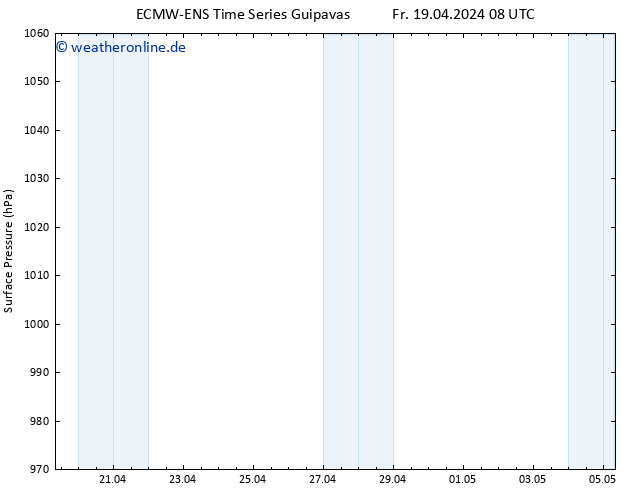 Bodendruck ALL TS Sa 20.04.2024 08 UTC