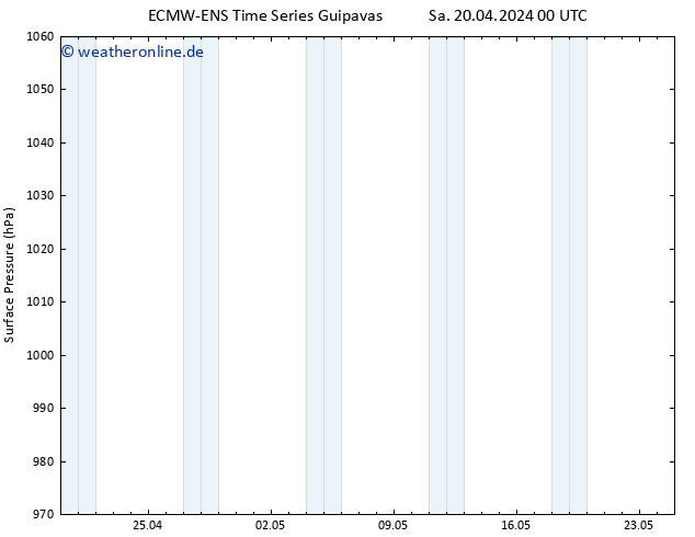 Bodendruck ALL TS Sa 20.04.2024 06 UTC