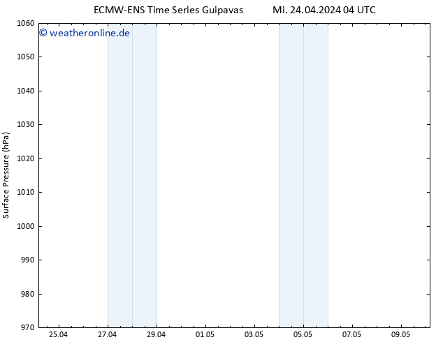 Bodendruck ALL TS Do 25.04.2024 10 UTC