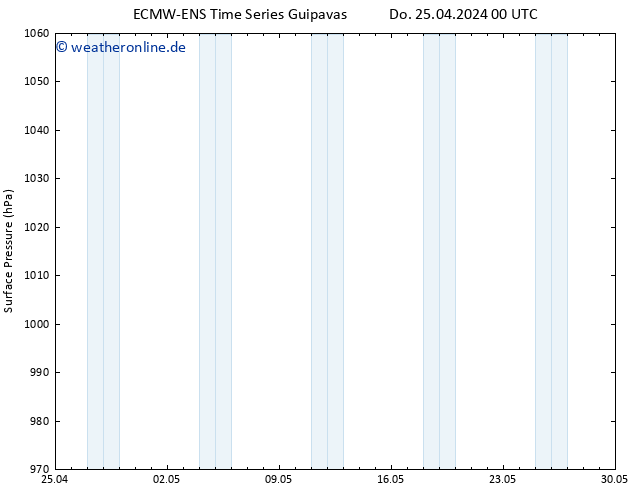 Bodendruck ALL TS Sa 11.05.2024 00 UTC