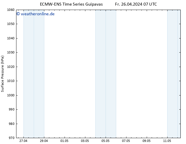 Bodendruck ALL TS Fr 26.04.2024 19 UTC