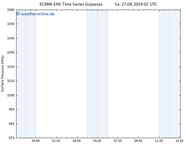 Bodendruck ALL TS Do 09.05.2024 08 UTC