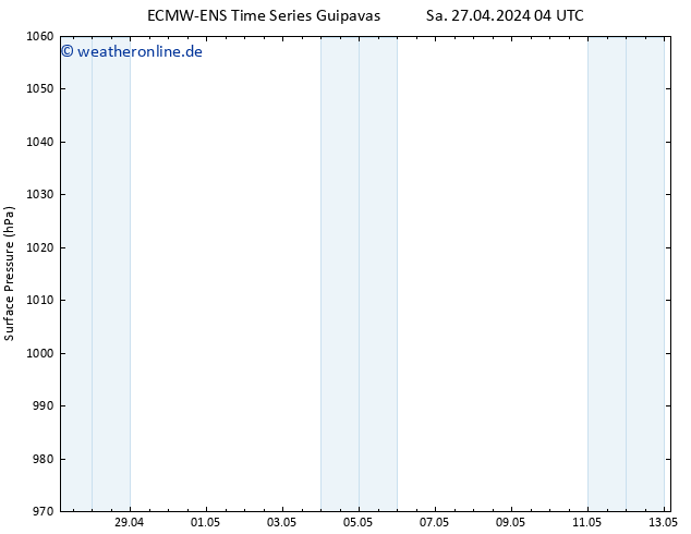 Bodendruck ALL TS Sa 27.04.2024 10 UTC