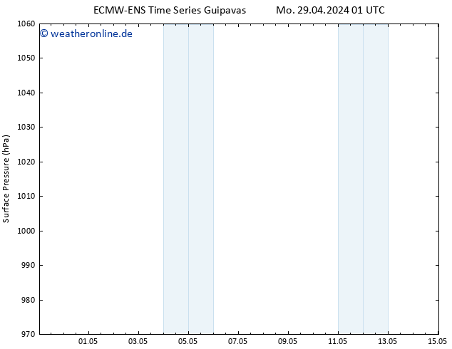 Bodendruck ALL TS Mi 01.05.2024 07 UTC