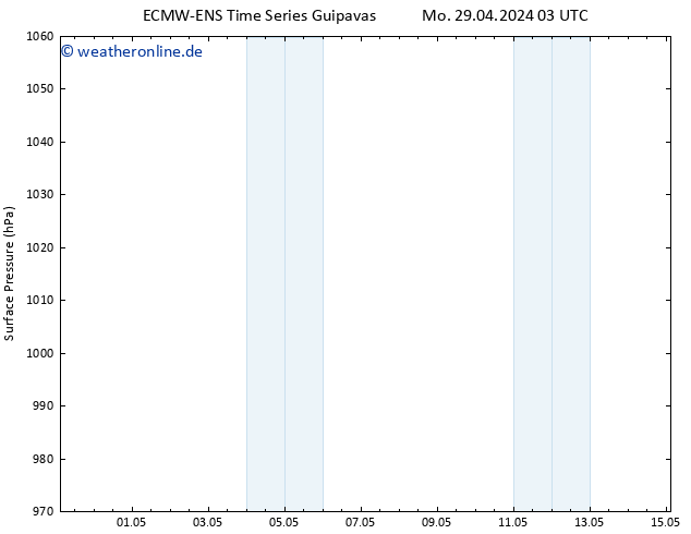 Bodendruck ALL TS Mi 15.05.2024 03 UTC