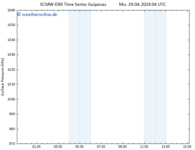 Bodendruck ALL TS Di 14.05.2024 04 UTC
