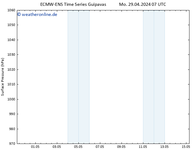 Bodendruck ALL TS Di 30.04.2024 07 UTC
