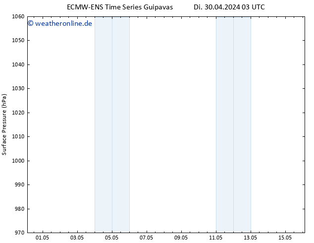 Bodendruck ALL TS Do 16.05.2024 03 UTC