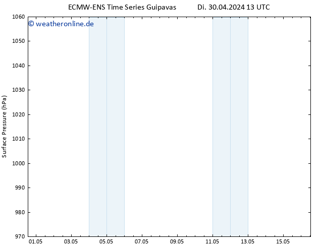 Bodendruck ALL TS So 05.05.2024 13 UTC