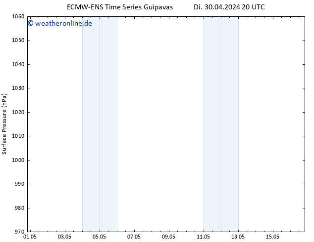 Bodendruck ALL TS Mi 01.05.2024 08 UTC