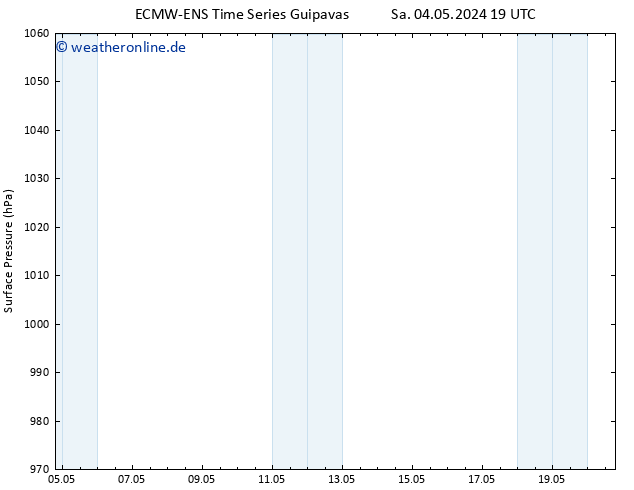 Bodendruck ALL TS So 05.05.2024 07 UTC
