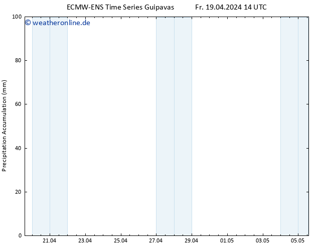 Nied. akkumuliert ALL TS Fr 19.04.2024 20 UTC