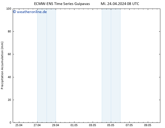 Nied. akkumuliert ALL TS Mi 24.04.2024 14 UTC