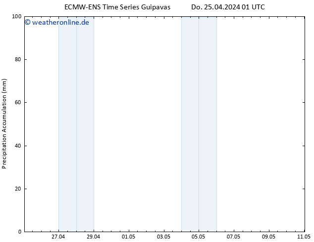 Nied. akkumuliert ALL TS Do 25.04.2024 07 UTC