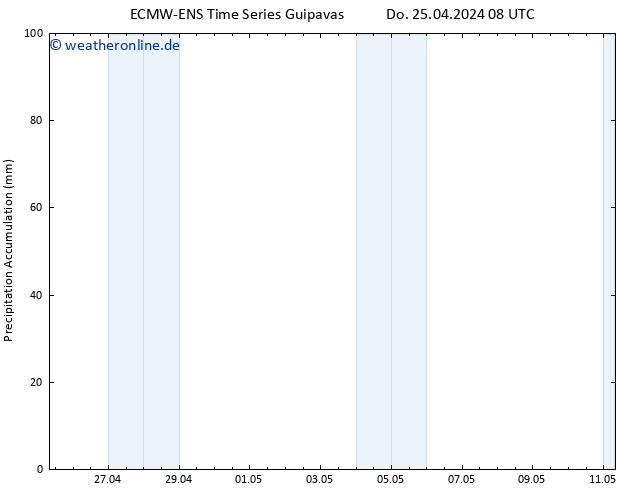 Nied. akkumuliert ALL TS Do 25.04.2024 14 UTC