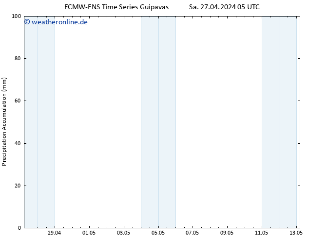 Nied. akkumuliert ALL TS So 28.04.2024 05 UTC