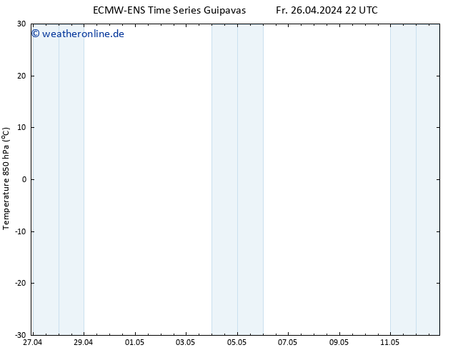 Temp. 850 hPa ALL TS Sa 27.04.2024 22 UTC