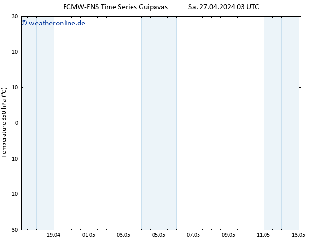 Temp. 850 hPa ALL TS Sa 27.04.2024 03 UTC
