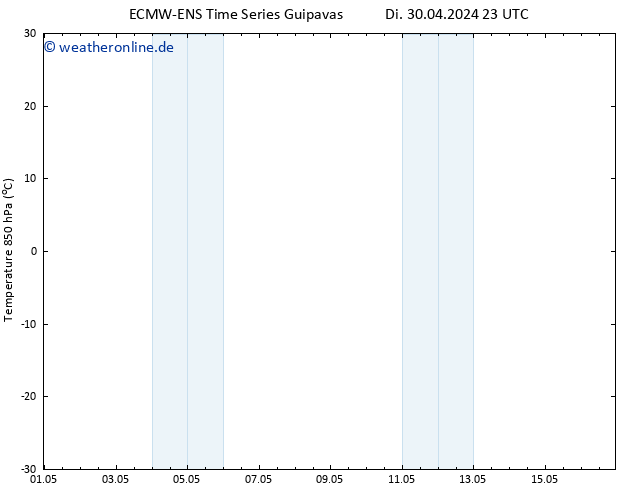 Temp. 850 hPa ALL TS Mi 01.05.2024 05 UTC