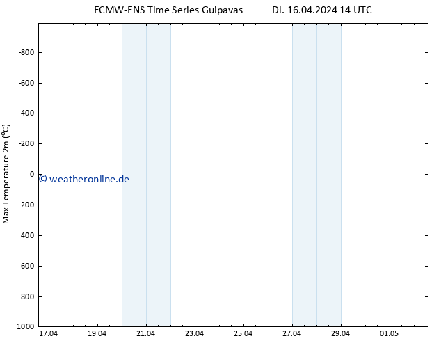Höchstwerte (2m) ALL TS Mi 17.04.2024 14 UTC