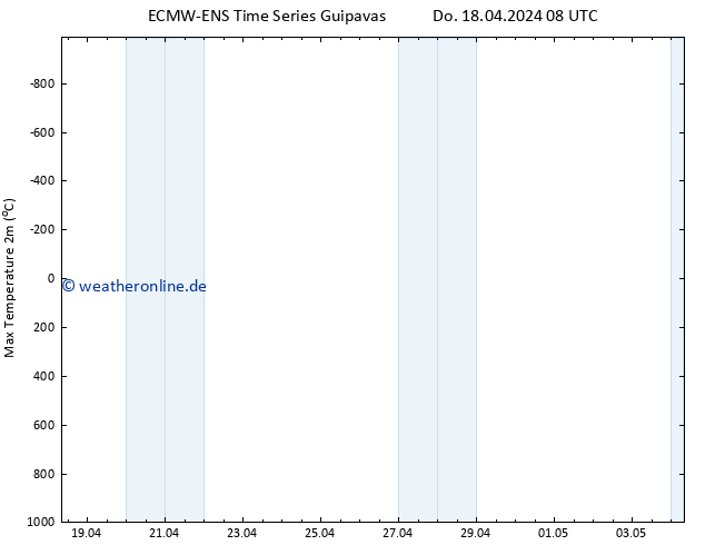 Höchstwerte (2m) ALL TS Sa 04.05.2024 08 UTC