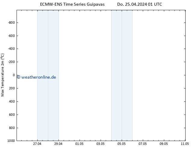 Höchstwerte (2m) ALL TS Fr 26.04.2024 01 UTC