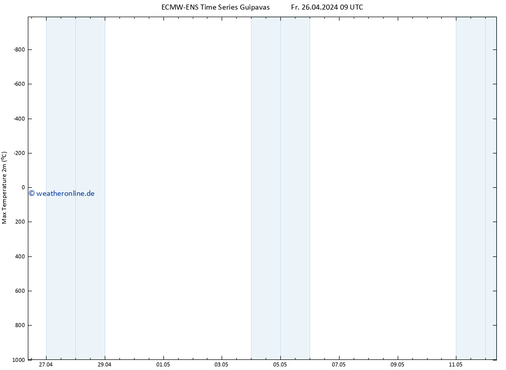 Höchstwerte (2m) ALL TS So 12.05.2024 09 UTC