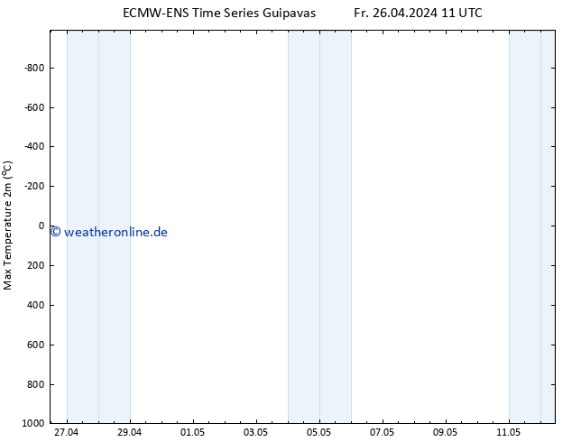 Höchstwerte (2m) ALL TS Fr 26.04.2024 17 UTC