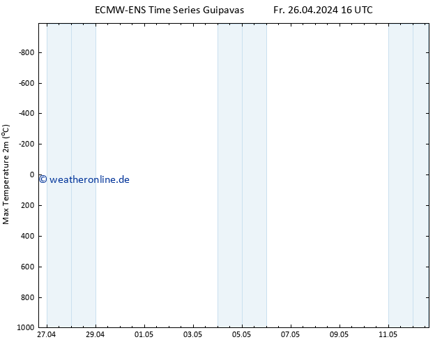 Höchstwerte (2m) ALL TS Fr 26.04.2024 16 UTC